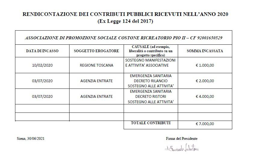 Rendicontazione Contributi Pubblici